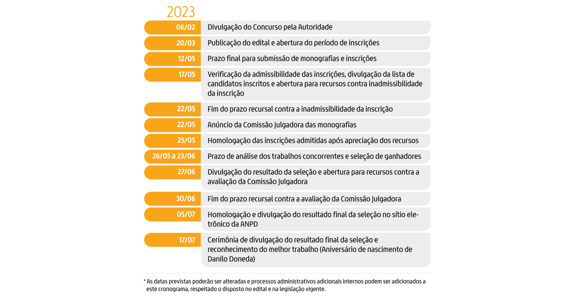 img_cronograma3_premio_danilo_doneda