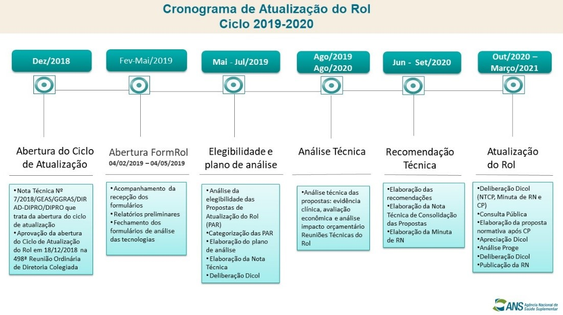 Cronograma Rol