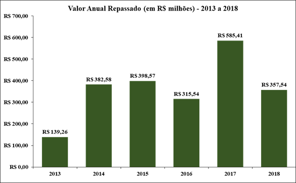 Ressarcimento ao SUS 2018 07 04 ok