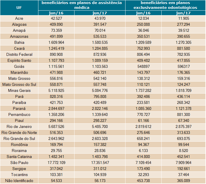 Sala de situação de junho.2017