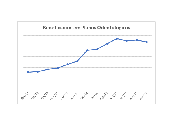 sala situação 2018 2