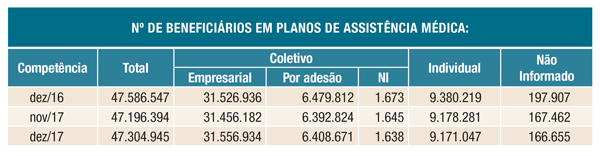 tabelas sala situação assistencia medica dez17