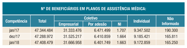 tabelas sala situação assistencia medica jan 18