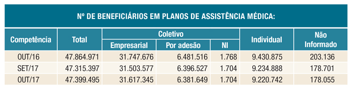 tabelas sala situação nov 2017 1