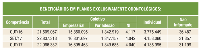 tabelas sala situação nov 2017 2 odontológico