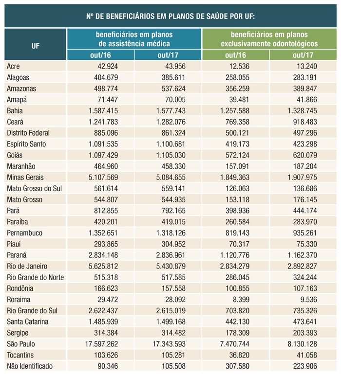 tabelas sala situação nov 2017 3 por estado