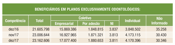 tabelas sala situação odontologicos dez17