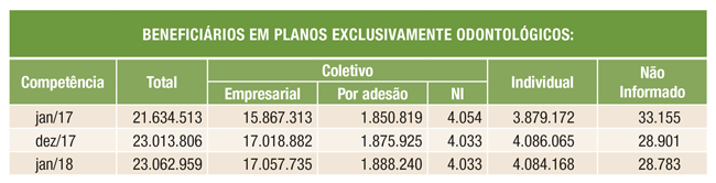 tabelas sala situação odontologicos jan18