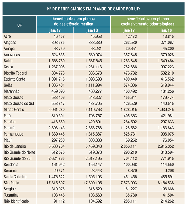 tabelas sala situaçãoPor UF jan 18
