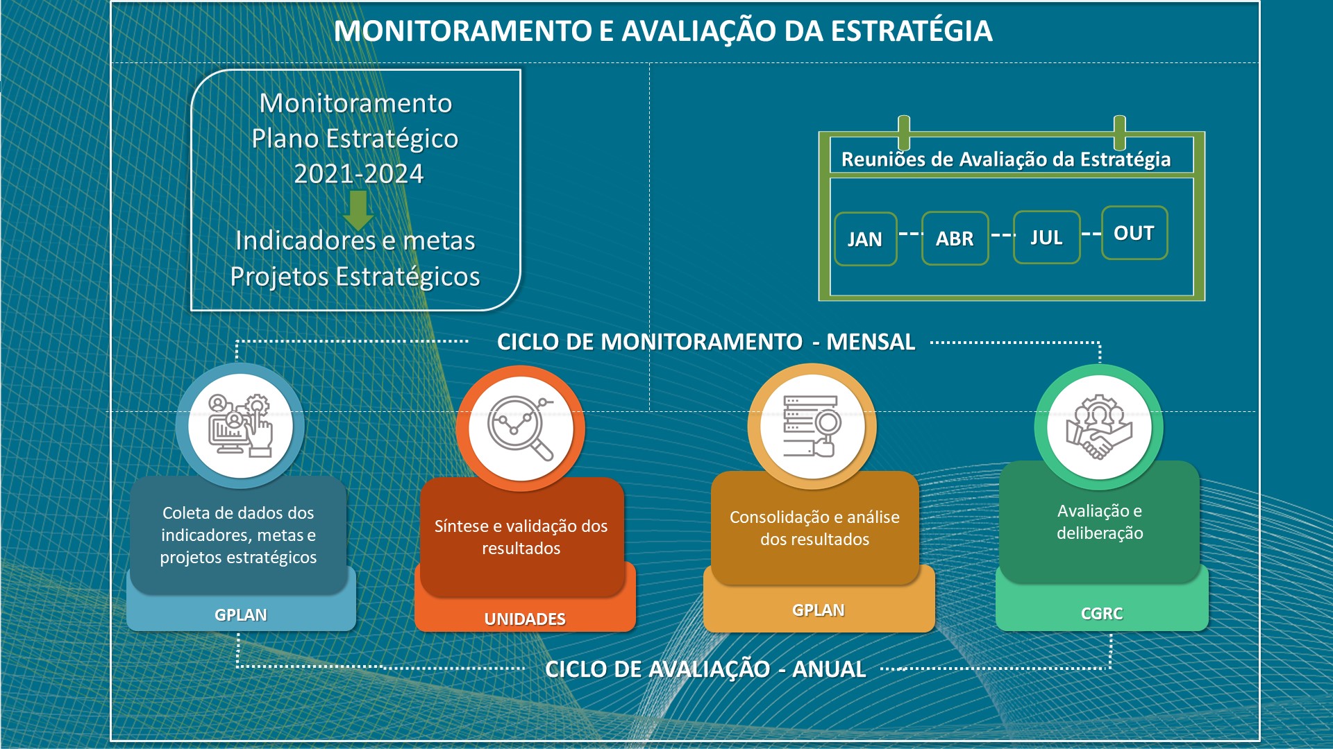 Monitoramento e Avaliação da Estratégia — Português (Brasil)