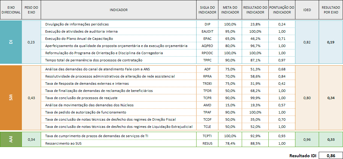ided-resultados-do-indice-de-desempenho-institucional.jpg