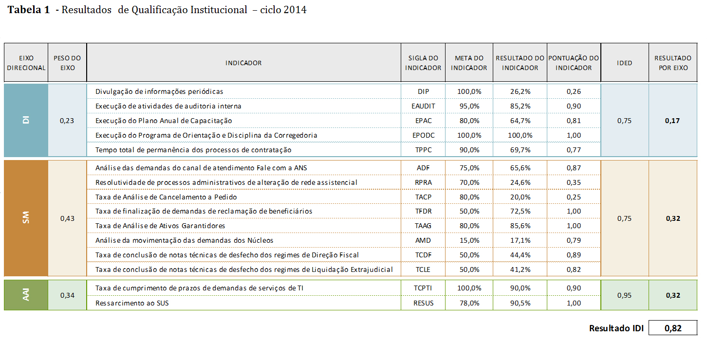 ided-resultados-do-indice-de-desempenho-institucional 2014
