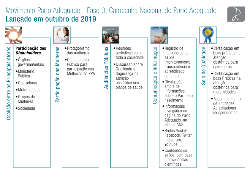 arte-movimento-parto-adequado-fase-3.png