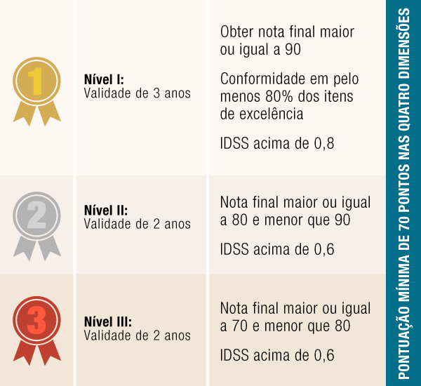 acreditação-pontuação_002_004.png
