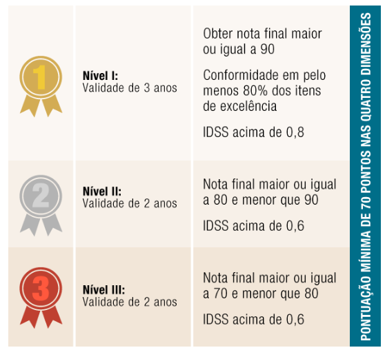 niveis-acreditacao-rn452-2020.png