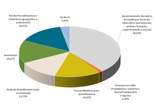 Monitoramento Garantia de Atendimento PPT pizza 05.09.2018