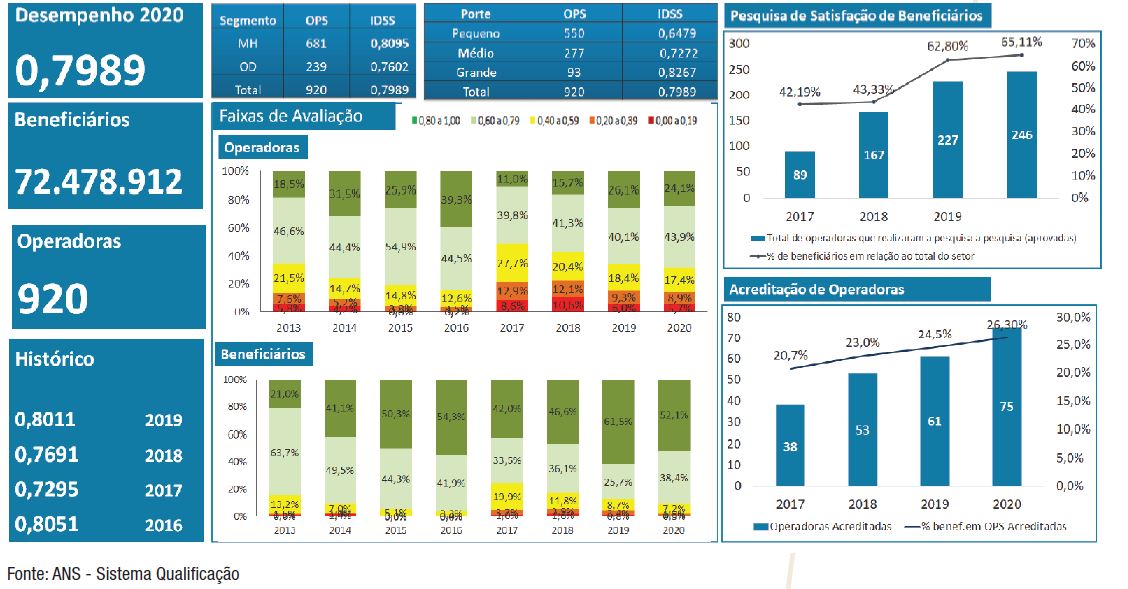 Dashboard_IDSS_ab2020