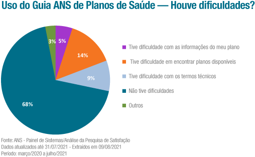 03-Uso-do-Guia-ANS-de-Planos-de-Saúde.png