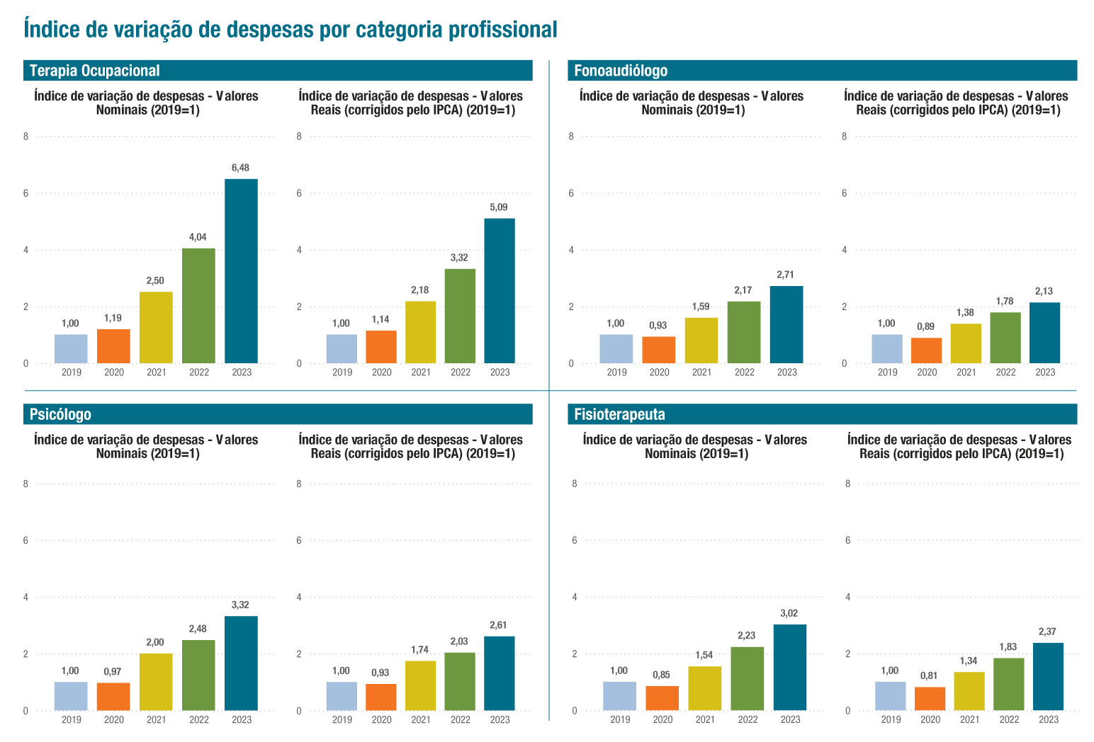 Despesas assistenciais