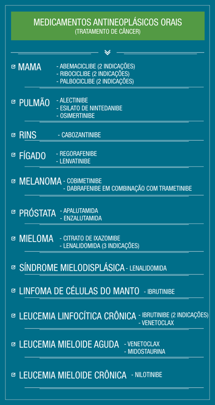 20210331medicamentos antineoplasicos orais.png