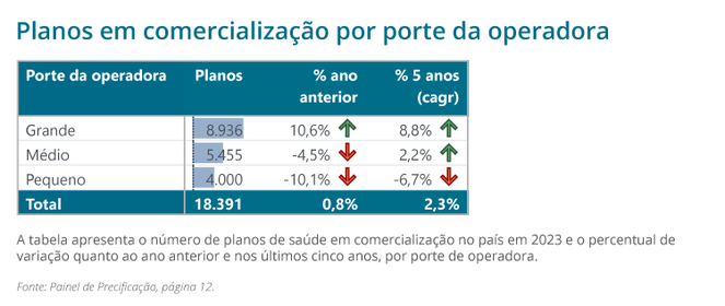 Planos por porte de OP