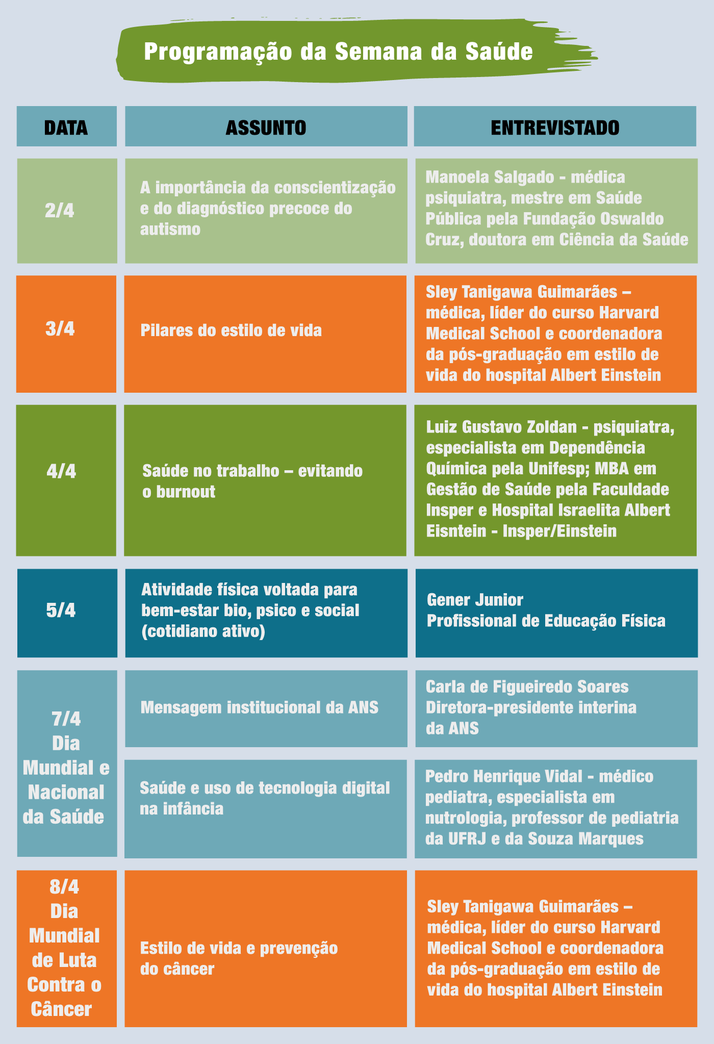 Programação da Semana da Saúde ANS 2025