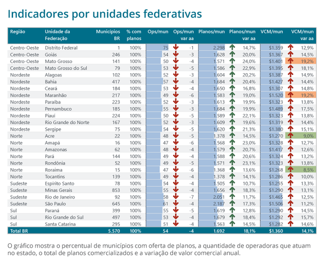 Fonte: Painel de Precificação, página 30