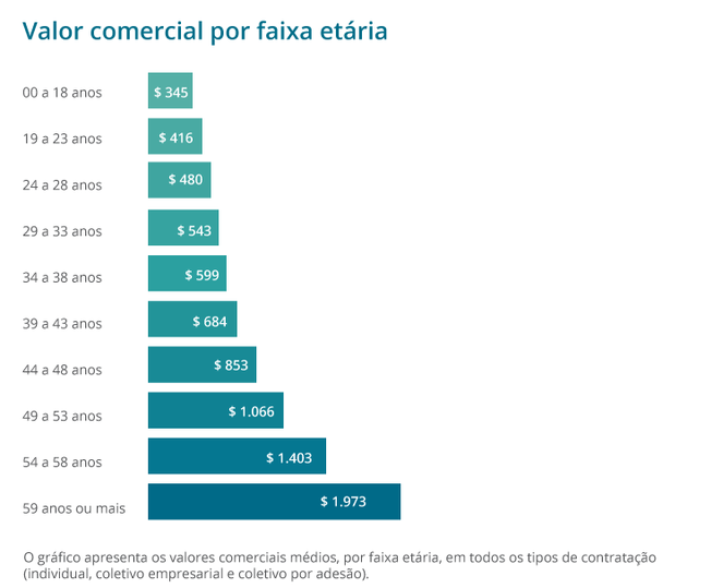 Fonte: Painel de Precificação, página 16