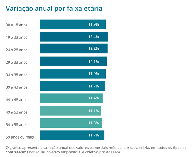 Fonte: Painel de Precificação, página 16