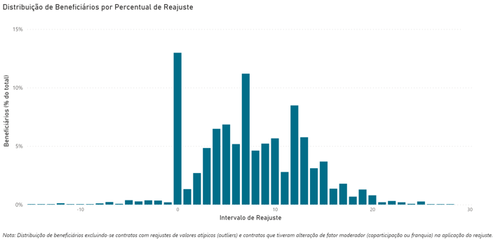 Painel RPC_distrib benef.png