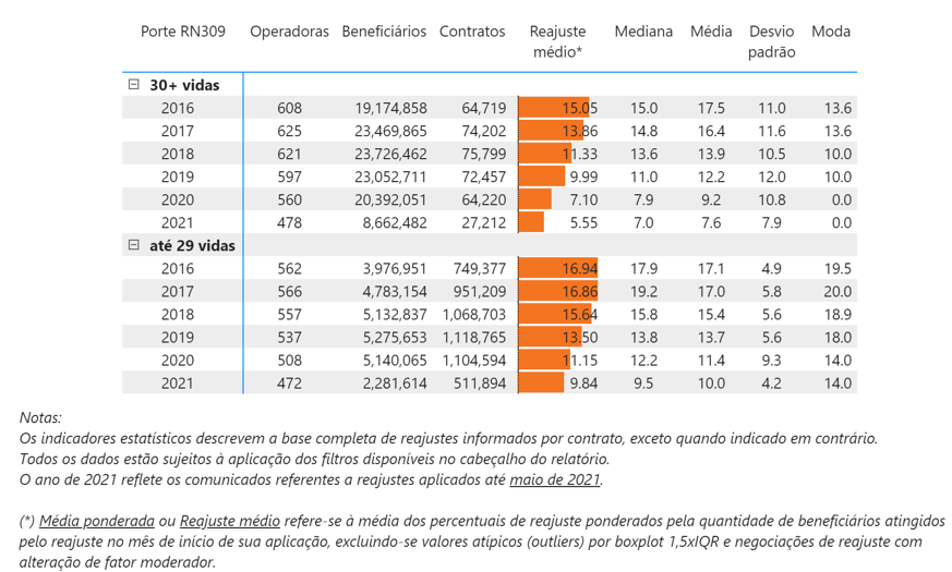 Painel RPC_estatisticas.png