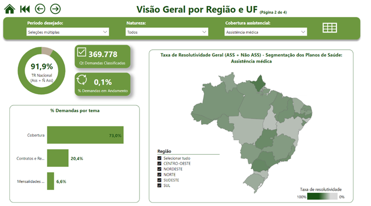 Taxa de Resolutividade