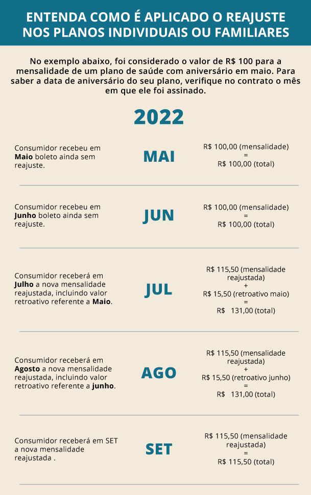 Reajuste-como-é-aplicado-o-reajuste-nos-planos-2022.jpg
