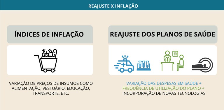 Reajuste-reajuste-x-inflação.jpg