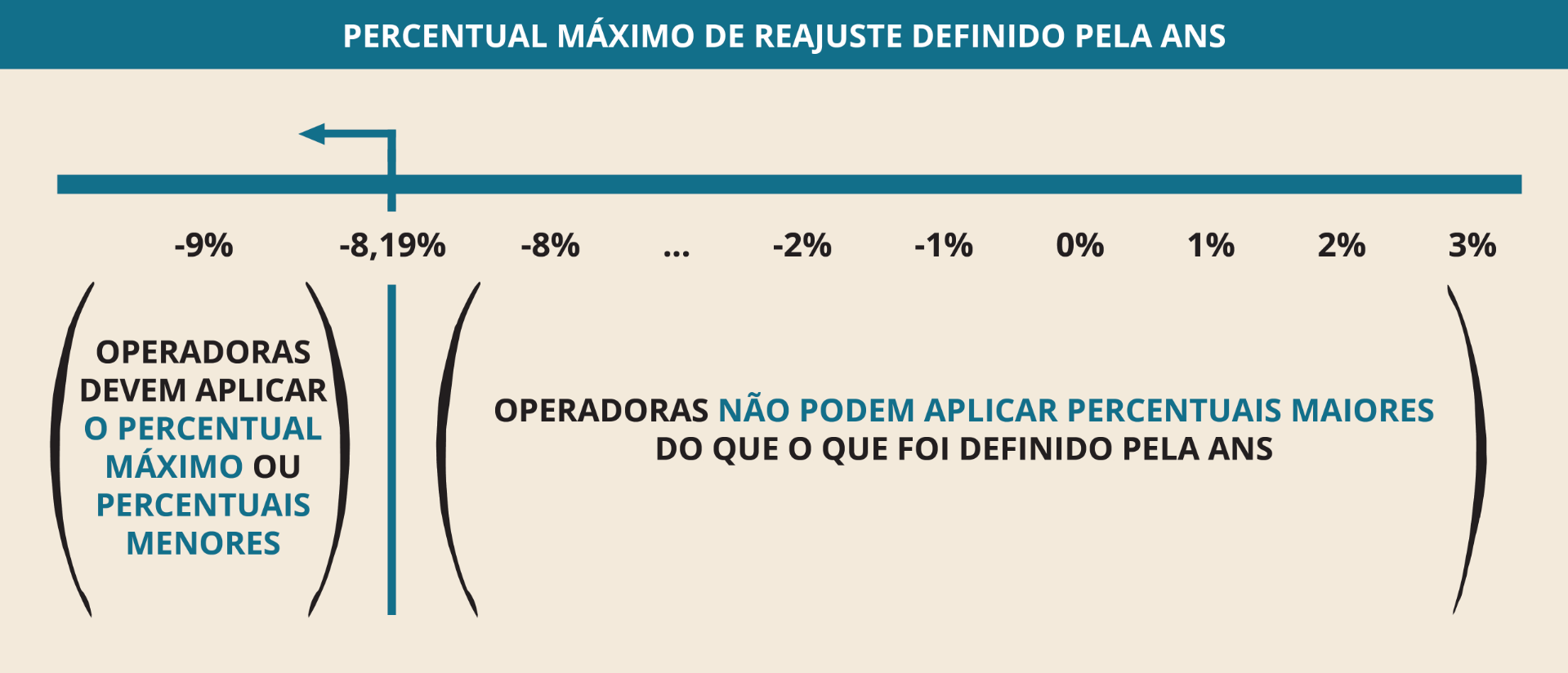 Reajuste_escala percentual.png