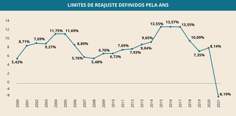 Reajuste_percentual max.png