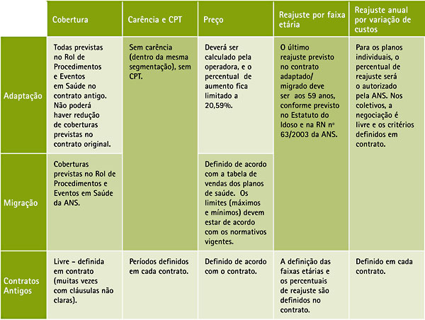 Maioria das contribuições é de operadoras de planos de saúde