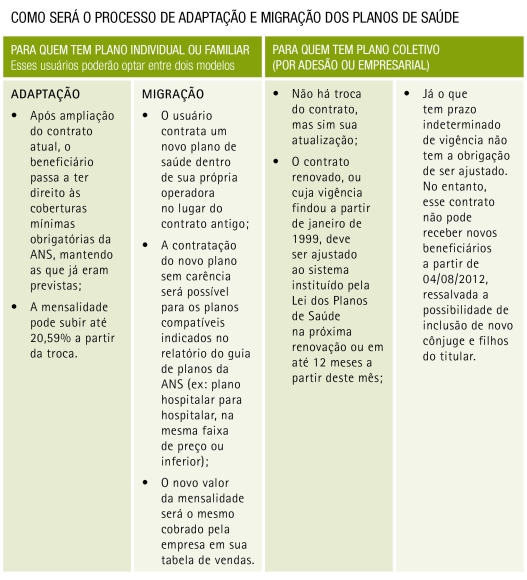 20110704adaptacao_migracao