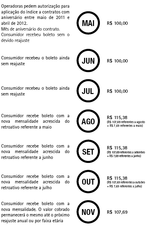 20110708infograficoreajuste