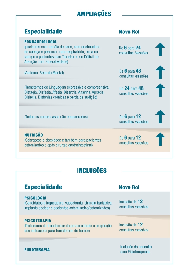 20131021 Rol2014 especialidades