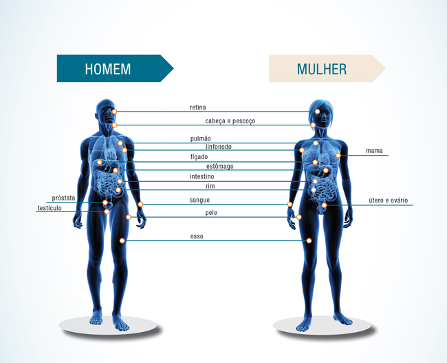 20131021 Rol2014 medicamcancer