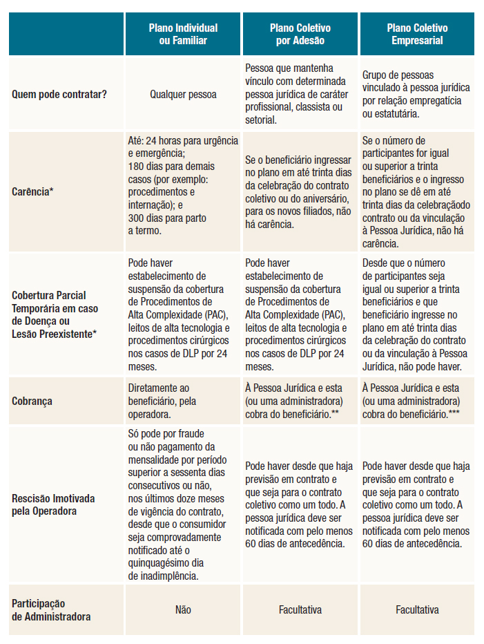 20152904 RN360 tabela Tipo de planos