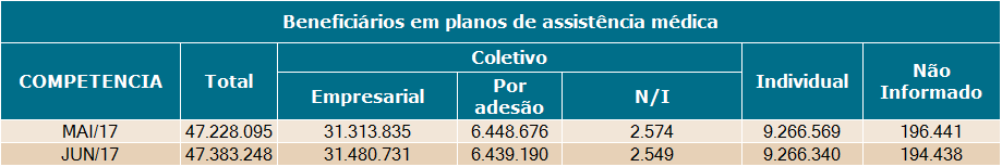 20170718beneficiarios_assistencia_medica.png