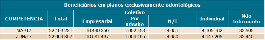 20170718beneficiarios_exclusivamente_odontologicos.png