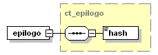 Diagrama do element element mensagemSIP/epilogo.
