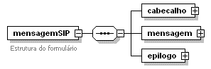Diagrama do elementSIP.