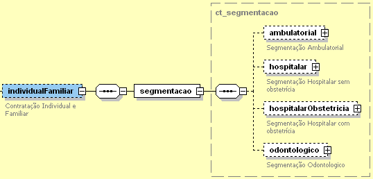 Bloco de mensagem, individual familiar.