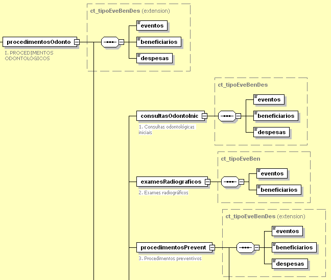 Bloco de mensagem, procedimentos odontológico.