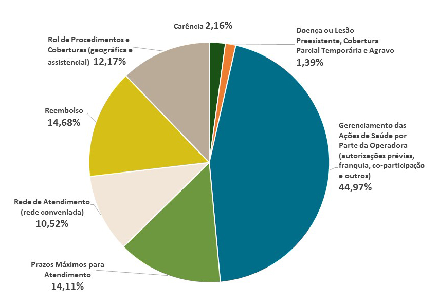 imagem_grafico_pizza_set_2016.jpg