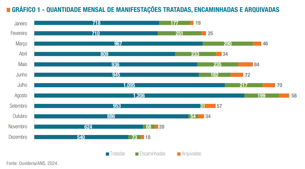 Gráfico 1